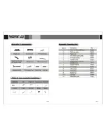 Preview for 10 page of Digi Keylock 6600-92 User Manual