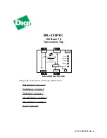 Предварительный просмотр 1 страницы Digi MIL-250FXC Installation Manual