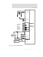 Preview for 65 page of Digi NS7520B Series Hardware Reference Manual