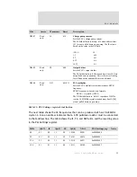 Preview for 67 page of Digi NS7520B Series Hardware Reference Manual