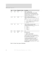 Preview for 76 page of Digi NS7520B Series Hardware Reference Manual