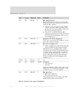 Preview for 78 page of Digi NS7520B Series Hardware Reference Manual