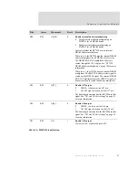 Preview for 103 page of Digi NS7520B Series Hardware Reference Manual