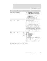 Preview for 111 page of Digi NS7520B Series Hardware Reference Manual