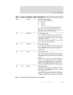 Preview for 177 page of Digi NS7520B Series Hardware Reference Manual