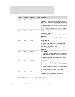 Preview for 192 page of Digi NS7520B Series Hardware Reference Manual