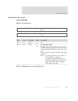 Preview for 197 page of Digi NS7520B Series Hardware Reference Manual