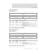 Preview for 209 page of Digi NS7520B Series Hardware Reference Manual