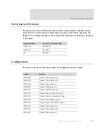 Preview for 233 page of Digi NS7520B Series Hardware Reference Manual