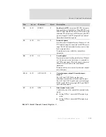 Preview for 237 page of Digi NS7520B Series Hardware Reference Manual