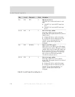 Preview for 238 page of Digi NS7520B Series Hardware Reference Manual