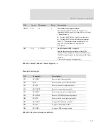 Preview for 239 page of Digi NS7520B Series Hardware Reference Manual