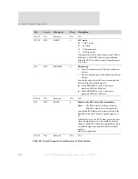 Preview for 242 page of Digi NS7520B Series Hardware Reference Manual