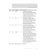 Preview for 249 page of Digi NS7520B Series Hardware Reference Manual