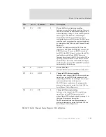 Preview for 251 page of Digi NS7520B Series Hardware Reference Manual