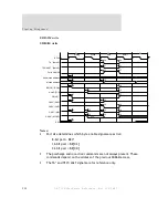 Preview for 292 page of Digi NS7520B Series Hardware Reference Manual