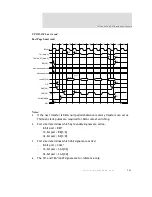 Preview for 297 page of Digi NS7520B Series Hardware Reference Manual