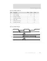 Preview for 305 page of Digi NS7520B Series Hardware Reference Manual