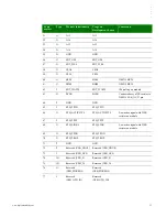 Preview for 13 page of Digi NS9210 Hardware Reference Manual