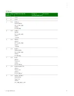 Preview for 15 page of Digi NS9210 Hardware Reference Manual