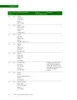 Предварительный просмотр 16 страницы Digi NS9210 Hardware Reference Manual