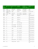 Предварительный просмотр 29 страницы Digi NS9210 Hardware Reference Manual