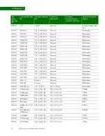 Предварительный просмотр 30 страницы Digi NS9210 Hardware Reference Manual