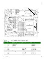 Предварительный просмотр 59 страницы Digi NS9210 Hardware Reference Manual