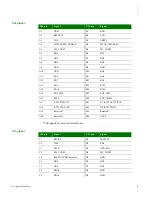 Предварительный просмотр 63 страницы Digi NS9210 Hardware Reference Manual