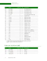 Preview for 30 page of Digi NS9215 Hardware Reference Manual