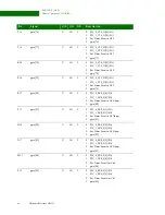 Preview for 40 page of Digi NS9215 Hardware Reference Manual