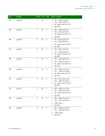 Preview for 41 page of Digi NS9215 Hardware Reference Manual