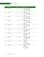 Preview for 42 page of Digi NS9215 Hardware Reference Manual