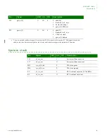 Preview for 43 page of Digi NS9215 Hardware Reference Manual