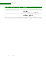 Preview for 46 page of Digi NS9215 Hardware Reference Manual