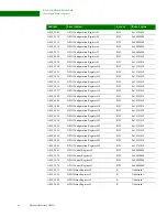 Предварительный просмотр 54 страницы Digi NS9215 Hardware Reference Manual