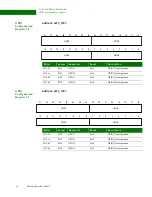 Предварительный просмотр 56 страницы Digi NS9215 Hardware Reference Manual