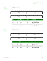 Preview for 57 page of Digi NS9215 Hardware Reference Manual