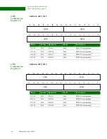 Предварительный просмотр 58 страницы Digi NS9215 Hardware Reference Manual