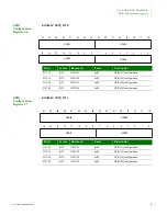 Preview for 59 page of Digi NS9215 Hardware Reference Manual