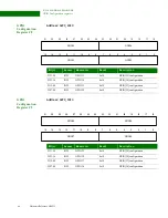 Preview for 60 page of Digi NS9215 Hardware Reference Manual