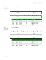 Предварительный просмотр 61 страницы Digi NS9215 Hardware Reference Manual