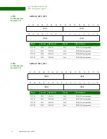 Предварительный просмотр 62 страницы Digi NS9215 Hardware Reference Manual