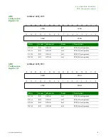 Preview for 63 page of Digi NS9215 Hardware Reference Manual