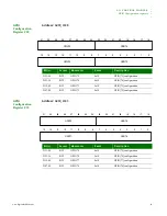 Preview for 65 page of Digi NS9215 Hardware Reference Manual