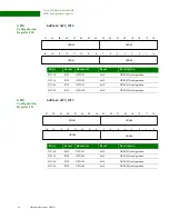 Предварительный просмотр 66 страницы Digi NS9215 Hardware Reference Manual