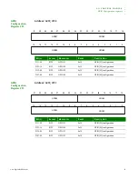 Предварительный просмотр 67 страницы Digi NS9215 Hardware Reference Manual