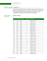 Preview for 70 page of Digi NS9215 Hardware Reference Manual