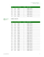 Preview for 71 page of Digi NS9215 Hardware Reference Manual