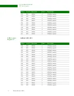 Предварительный просмотр 72 страницы Digi NS9215 Hardware Reference Manual